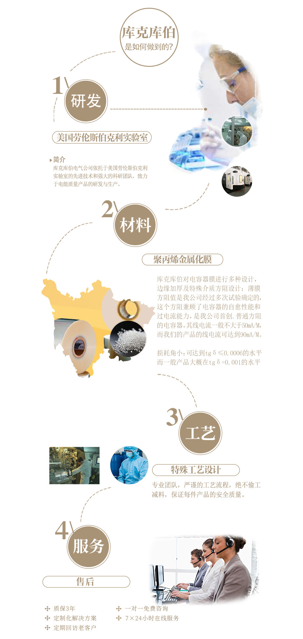 庫(kù)克庫(kù)伯研發(fā)，材料,設(shè)計(jì),服務(wù)標(biāo)準(zhǔn)