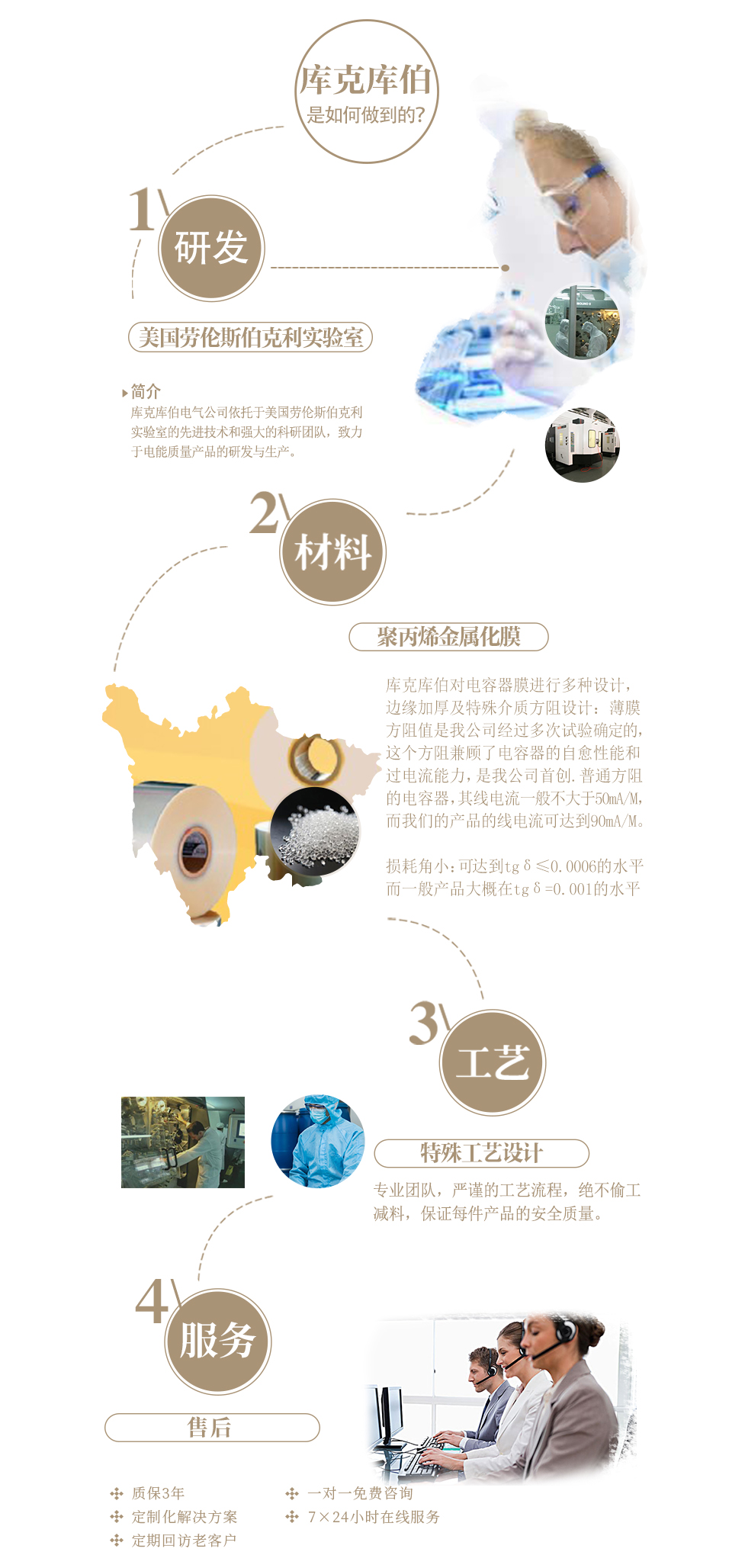 庫(kù)克庫(kù)伯研發(fā)，材料,設(shè)計(jì),服務(wù)標(biāo)準(zhǔn)