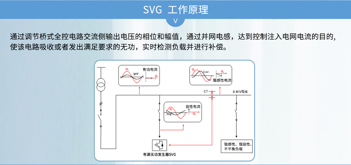 SVG無功補償原理