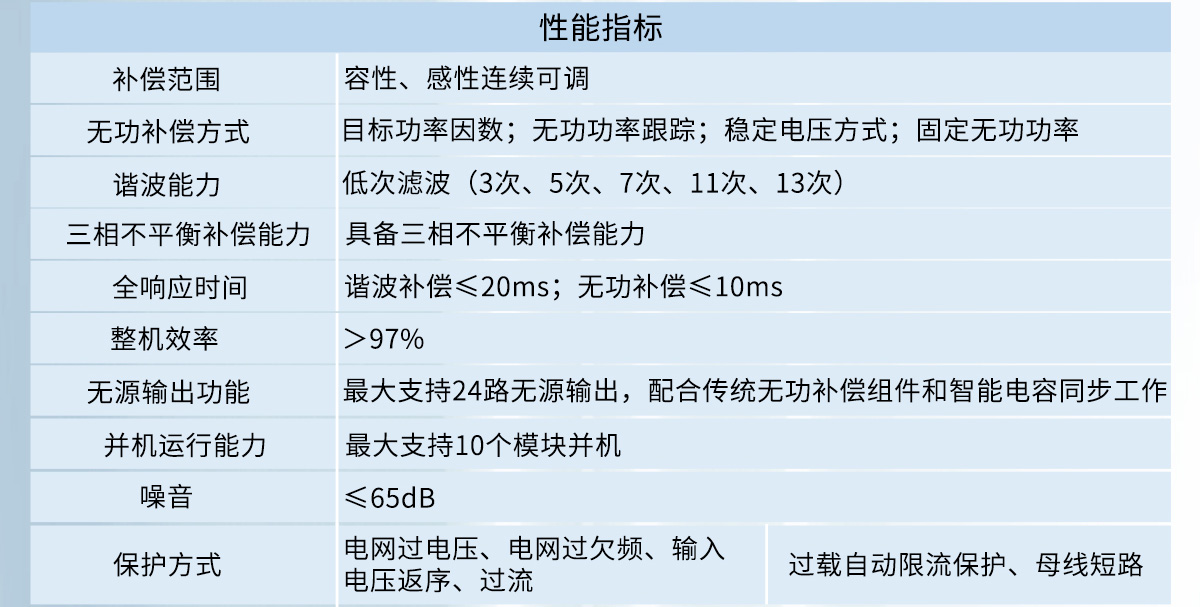 SVG性能指標