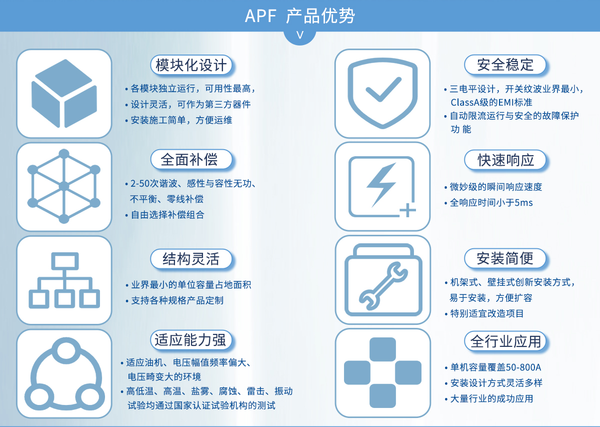 APF有源濾波器產(chǎn)品優(yōu)勢