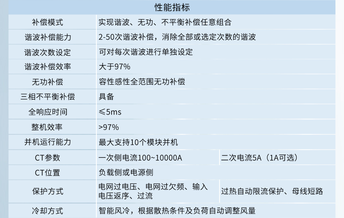 APF有源濾波器產(chǎn)品參數(shù)2