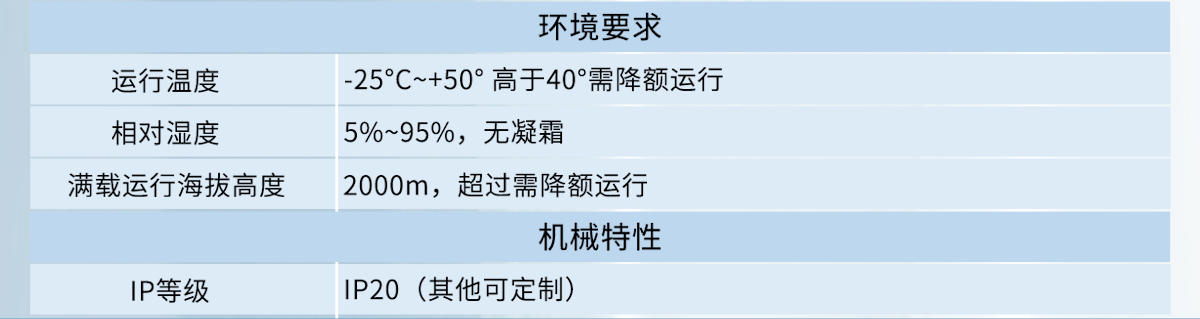 APF有源濾波器產(chǎn)品參數(shù)3