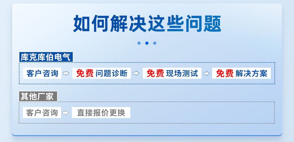無功補(bǔ)償改造