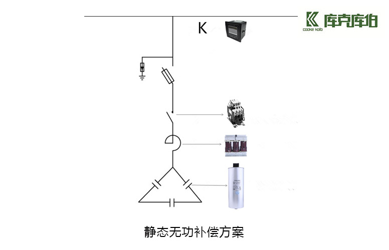 為什么要用無功補償裝置？
